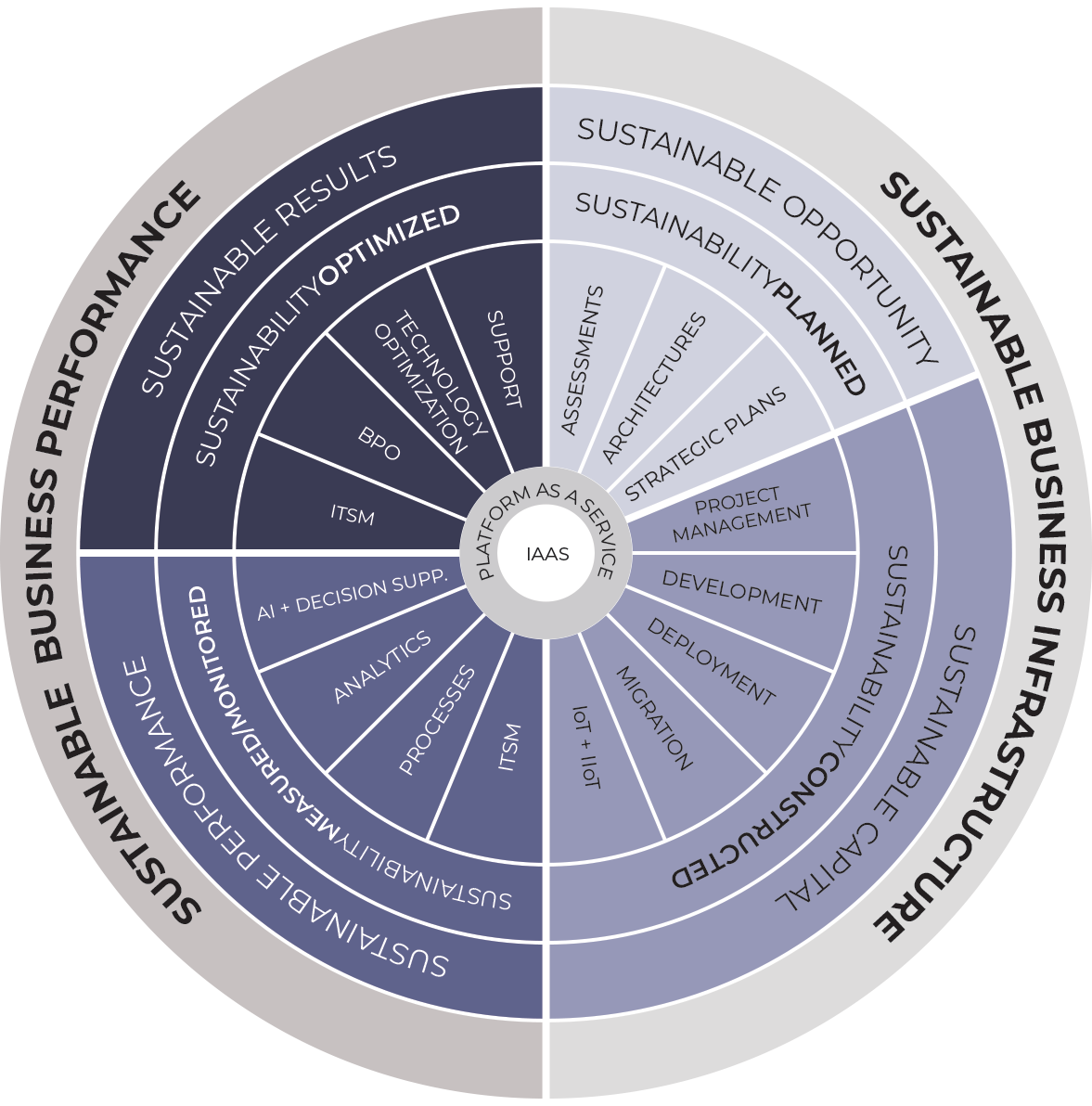 PCG SAAS 2023 PCG PCG SAAS 2023 PCG