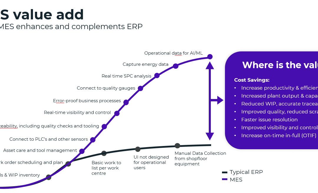 What is MES: An Introduction to Manufacturing Execution Systems and the Smart Factory