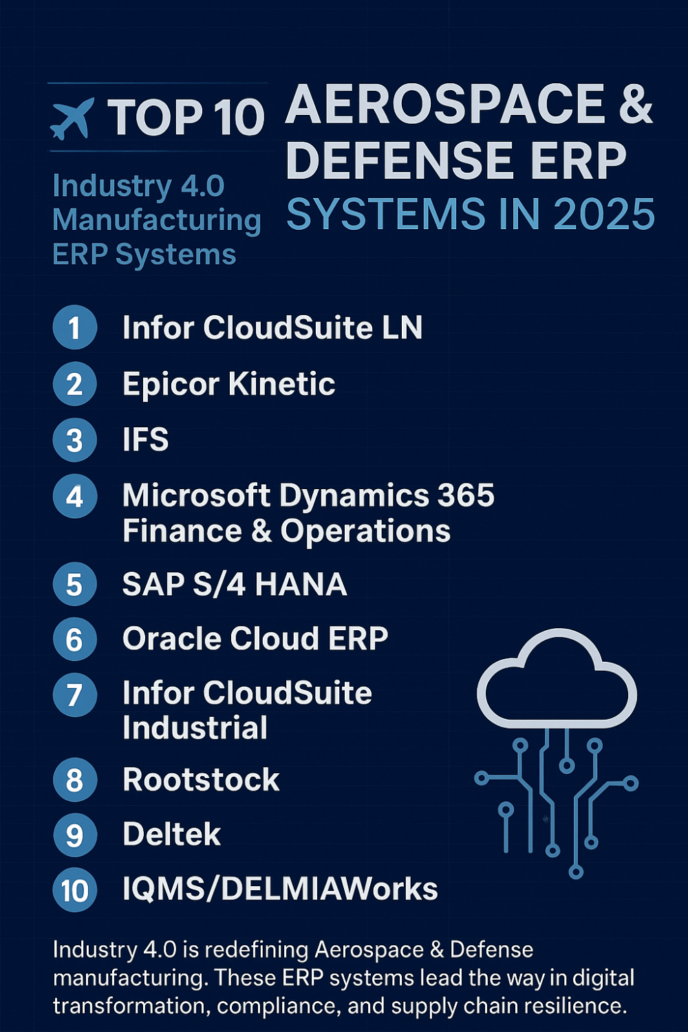 Top 10 A-D Systems