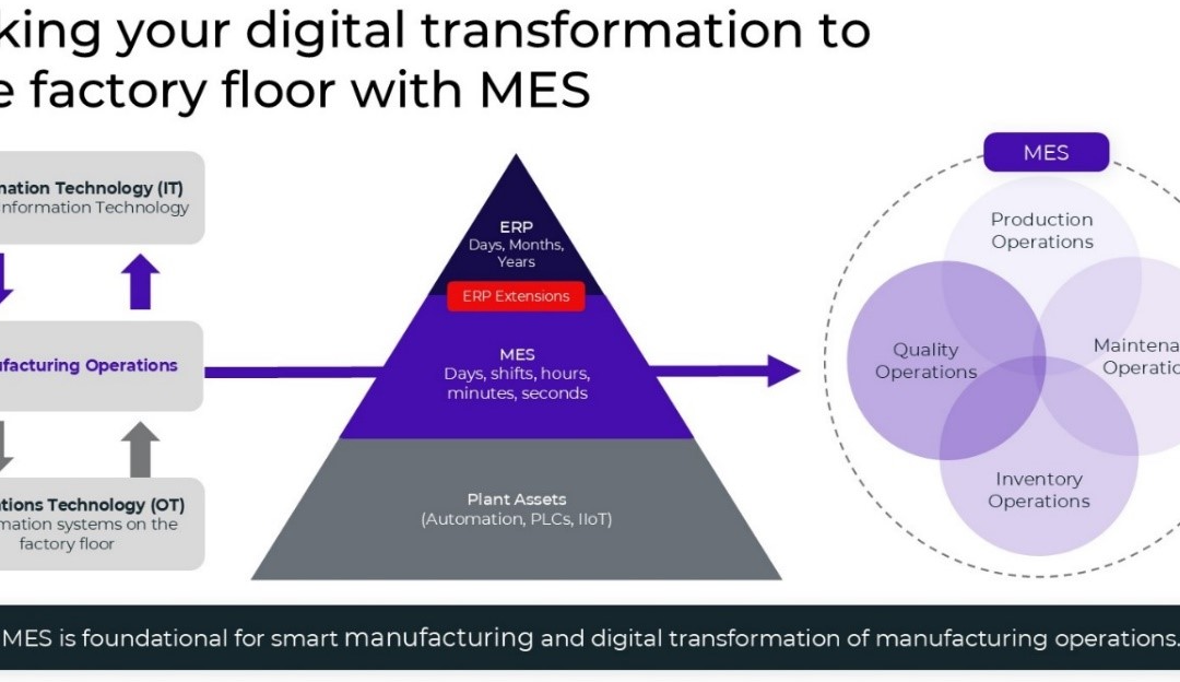 ERP vs MES — What is the difference and why you need both