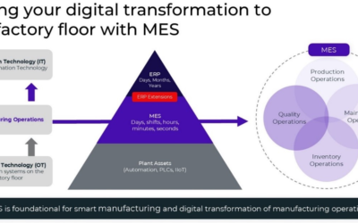 ERP vs MES — What is the difference and why you need both